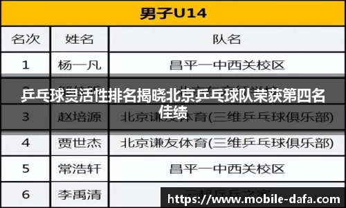 乒乓球灵活性排名揭晓北京乒乓球队荣获第四名佳绩